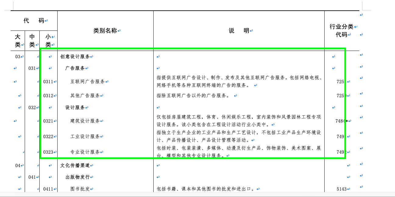 心價比消費浪潮下，2021年專業(yè)設計服務市場迎來爆發(fā)式增長